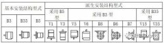 防爆電機安裝方式代表的含義是什么