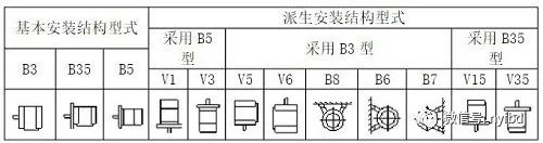 防爆電機安裝方式代表的含義是什么(圖1) 防爆電機安裝方式代表的含義是什么(圖1)