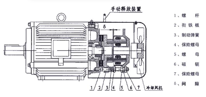 變頻電機(jī)工業(yè)調(diào)速新引擎與南陽(yáng)防爆電機(jī)的卓越貢獻(xiàn)